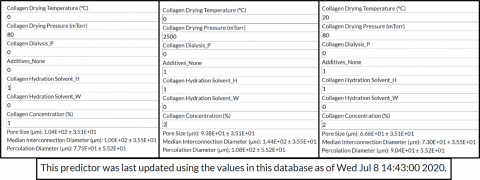 Data prdictor screen