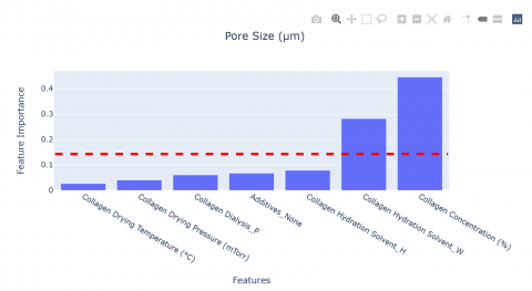 Pore size graph